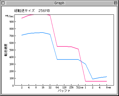 Yosemite/G3 vs PM7300/G4 [PNG]